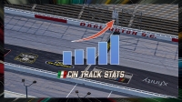 AB Corse Darlington 300