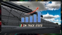 ADB Garage Martinsville 300, Stats