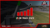 CIN Cup eSports Series Daytona 300, Stats