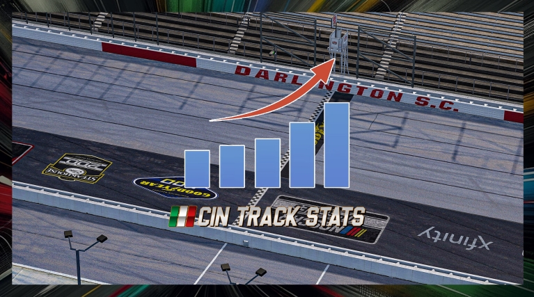 AB Corse Darlington 300