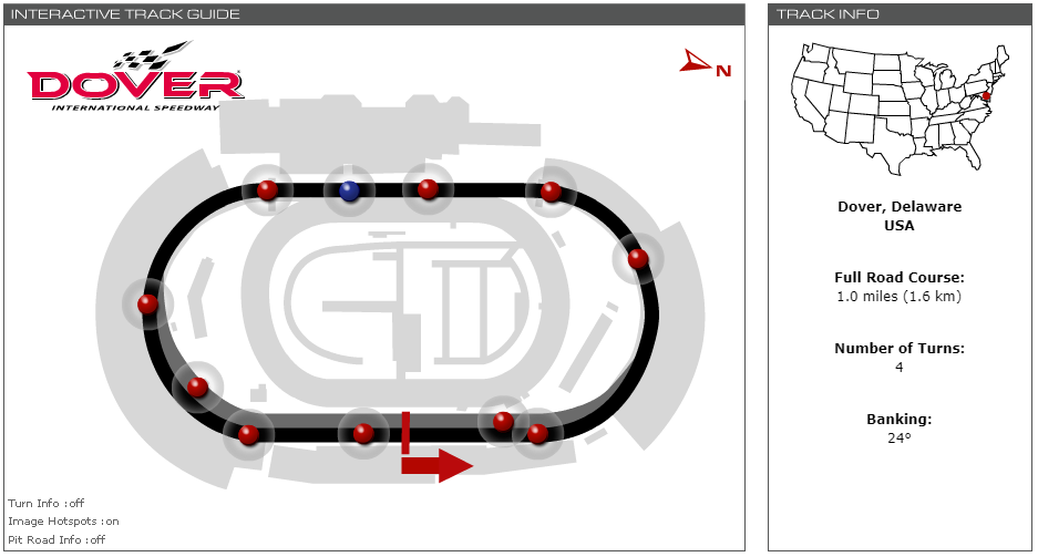 Passione Sim Racing Charlotte 300