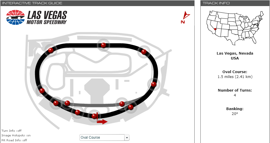 SpotterGuide Daytona